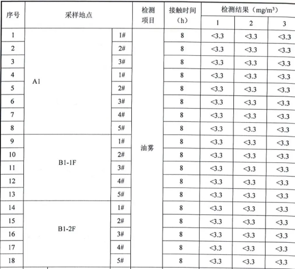 油霧檢測結(jié)果