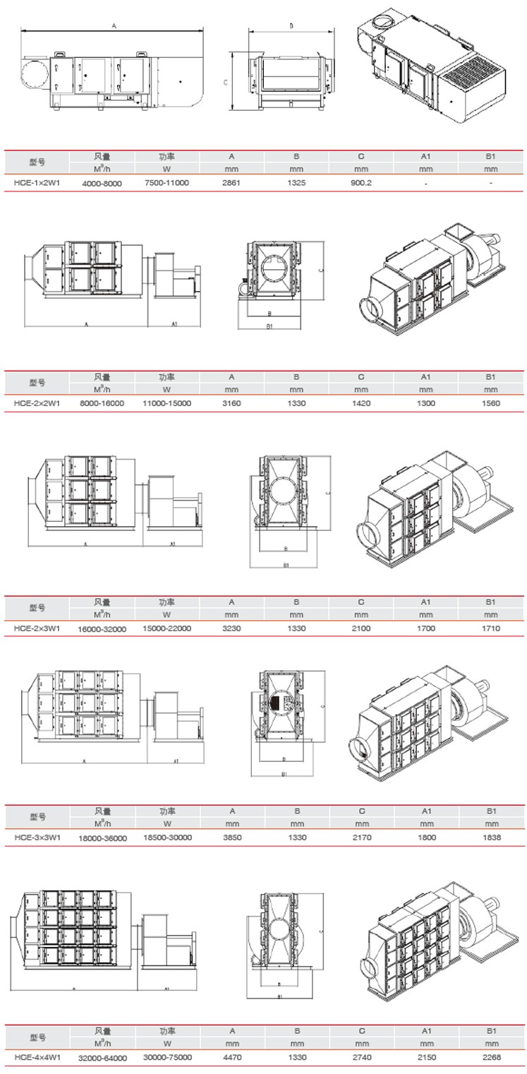 HCE-W1(C)集中靜電油霧收集器參數(shù)