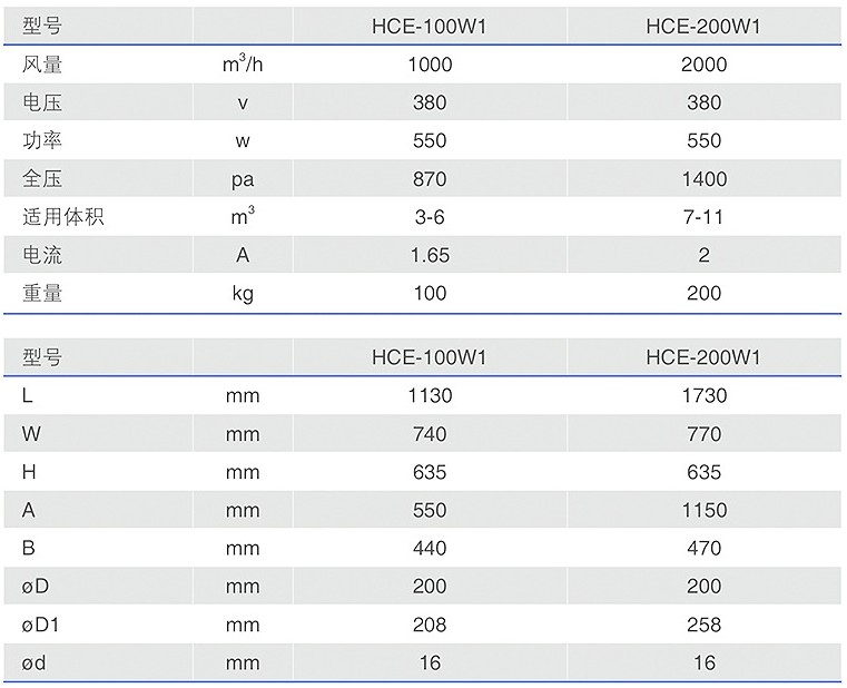 HCE-W1博迪靜電油霧收集器型號參數(shù)