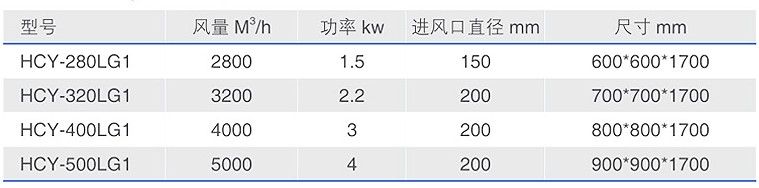 HCY-LG1經濟型立柜油霧收集器型號參數(shù)