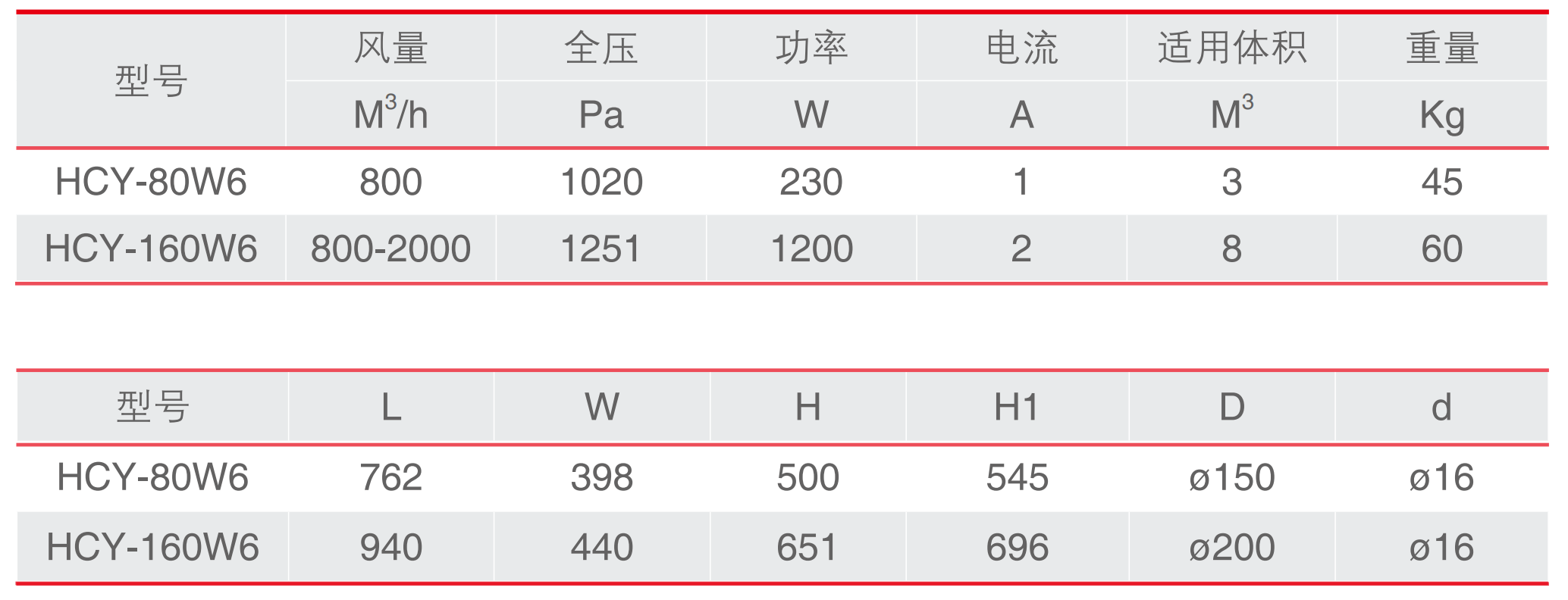 離心式油霧收集器產(chǎn)品規(guī)格