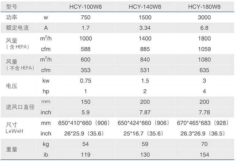 HCY-W8油霧過濾分離器技術參數(shù)