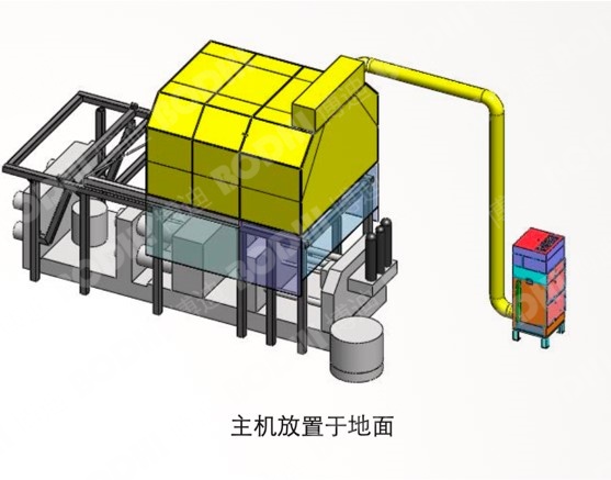 壓鑄機(jī)空氣凈化主機(jī)放置地面