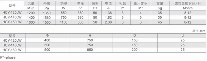 油霧凈化器 油霧收集器 油霧過濾器